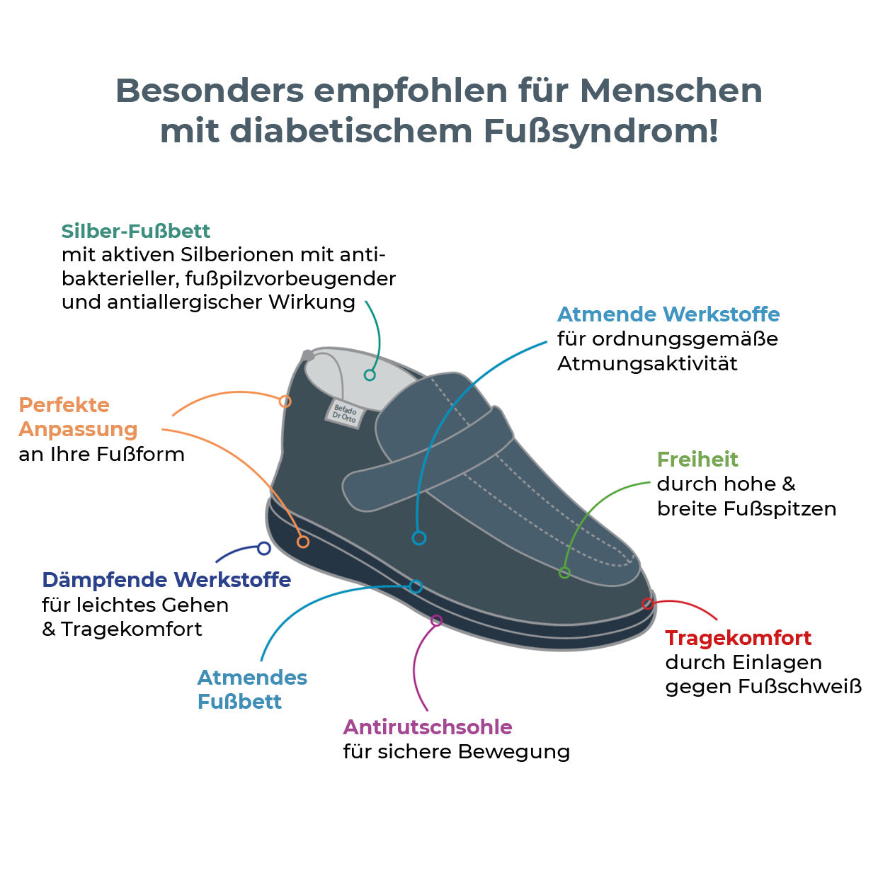 Dr. Orto »Medizinische Schuhe (Arzt-Clogs)«für Herren - HausSchuhe-Design